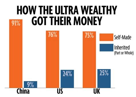 Millionaire Statistics Facts Charts For Gamepolar