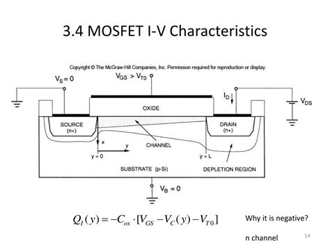 Ppt Ece Digital Circuit Design Chapter Mos Transistor Mosfet