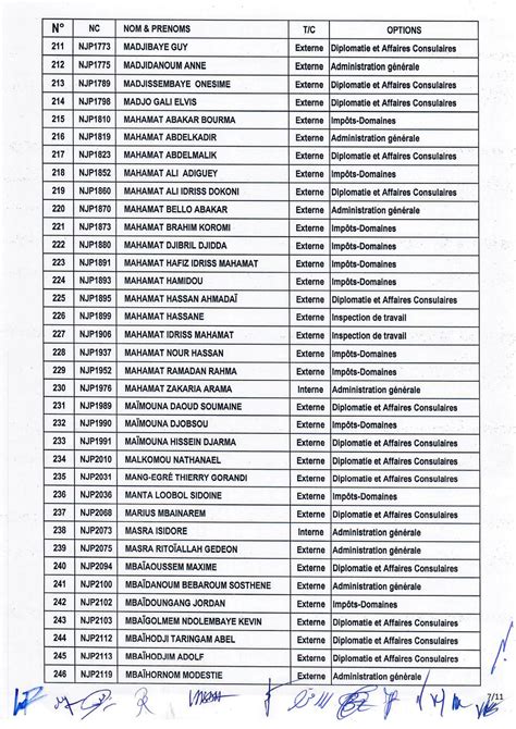 La Liste Des Candidats Admissibles Pour Le Concours De L Ena Centre De