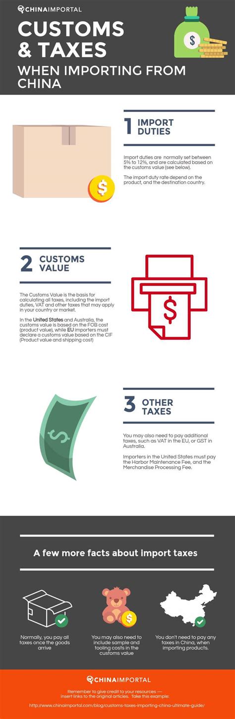 Customs And Taxes When Importing From China