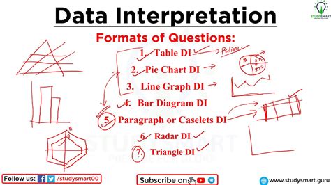 How To Solve Data Interpretation Part 1 Youtube