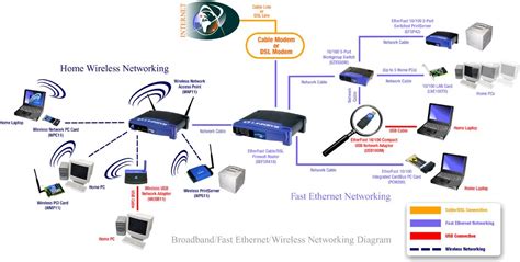 37+ wireless access point network diagram - RhiannaQuin