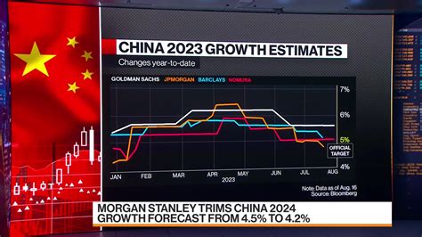 Watch Morgan Stanley Cuts China GDP Forecasts For 2023 2024 Bloomberg