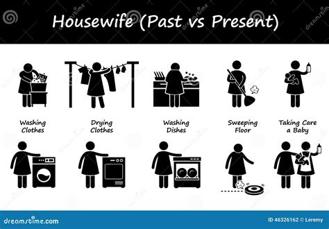 Housewife Past Versus Present Lifestyle Cliparts Icons Stock Vector ...