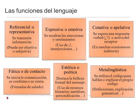 Explica Cuales Son Las Funciones Del Lenguaje Image To U