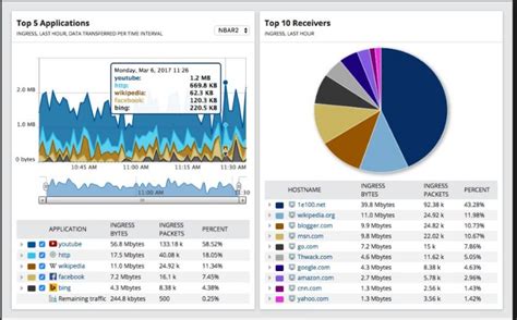 Best Application Network Traffic Analyzer Tools Active Directory Pro