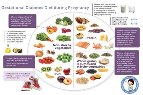 Food List For Gestational Diabetes