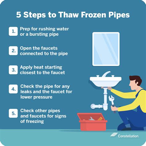 Frozen Pipes 5 Steps To Thaw Pipes Safely Constellation