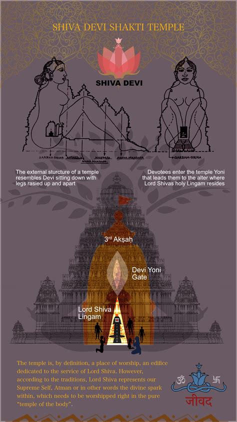 Shiva Devi Shakti Temple in 2023 | Tantra art, Vedic art, Shiva