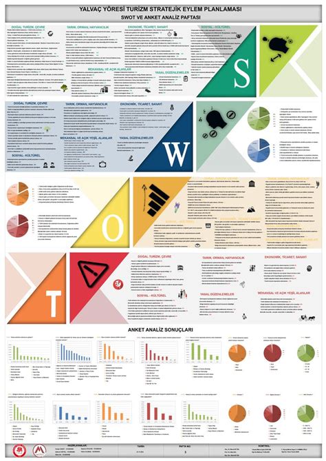 Swot Analizi Paftas Ehir Tasar M Ehir Planlama Kentsel Tasar M