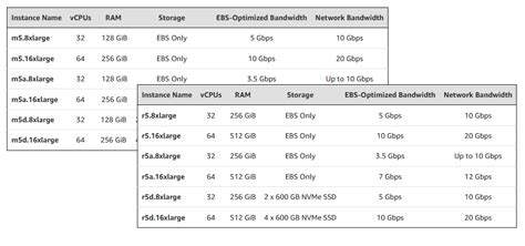 Aws Ec2 Instance Sizes