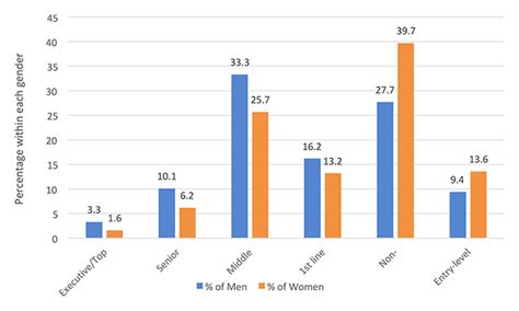 Why Women Are Underrepresented At The Top And What Companies Can Do About It Profiles In