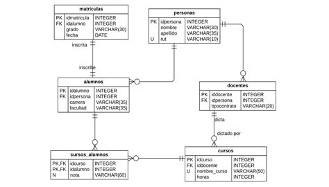 Diagrama De Modelo De Datos Diagrama De Esquema Base De Dato