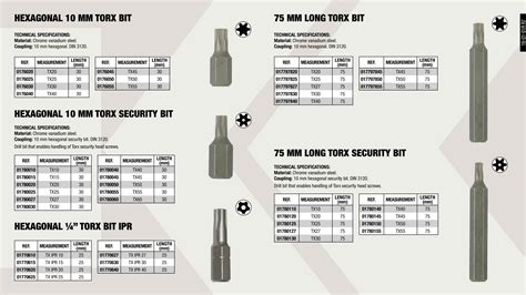 Tamper Proof Ipr Torx Bit