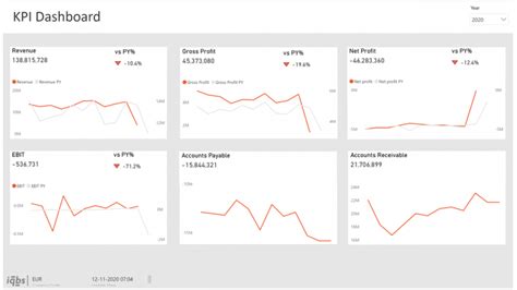 Kpi Dashboard In Power Bi Iqbs Business Intelligence Solutions