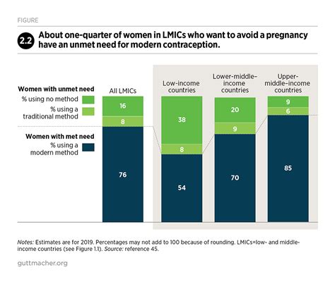 Adding It Up Investing In Sexual And Reproductive Health