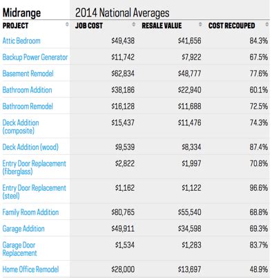 Best Home Improvement Loans | Guide to Financing Home Improvements – AdvisoryHQ