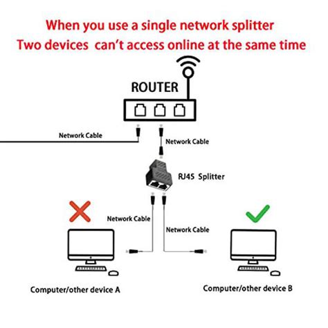 Getuscart Rj Ethernet Splitter To Ethernet Extender Connector