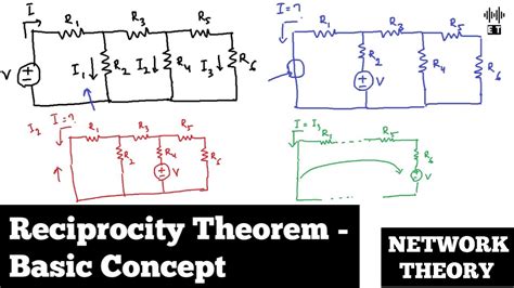 Reciprocity Theorem Basic Concept Network Theorems Network Theory