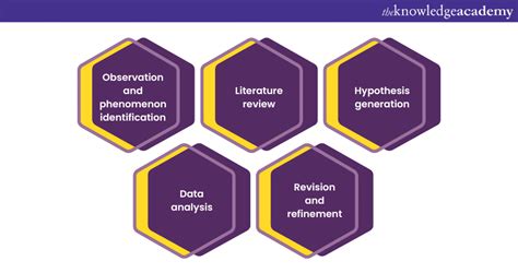 What Are Psychological Theories? Explained with examples