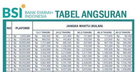 Tabel Angsuran Kur Bsi Terbaru Berikut Tenor Dan Syarat Pengajuannya