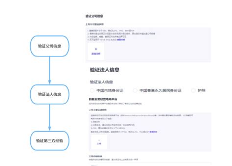 Tiktok小店入驻条件及费用详细入驻流程步骤 零壹电商