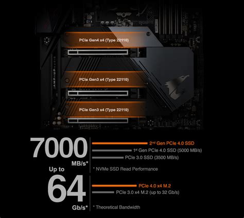 Z590 AORUS ULTRA (rev. 1.0) Key Features | Motherboard - GIGABYTE Global