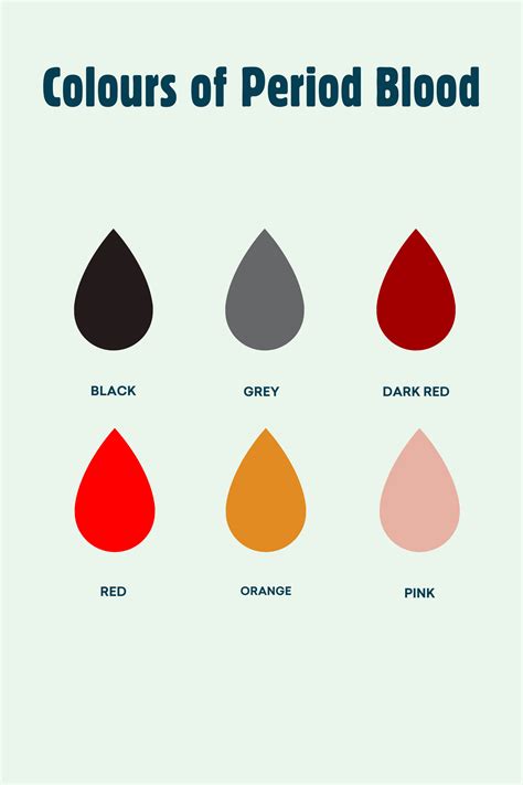 What Does The Colour Of Your Period Blood Mean Artofit