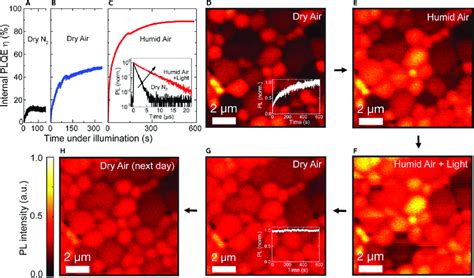 Macro And Micro Photoluminescence Enhancements Of Thin Films Under