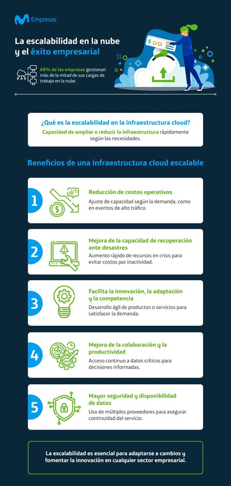 Importancia De La Escalabilidad En La Infraestructura Cloud Movistar