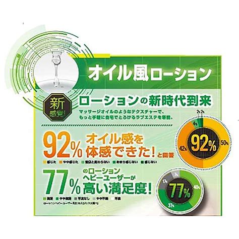 Zoneブースター オイル風ローション 200ml アダルトローション通販｜大人のおもちゃ通販大魔王