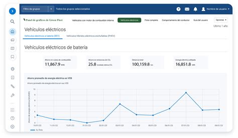 Soluciones De Sostenibilidad De Flotas Geotab