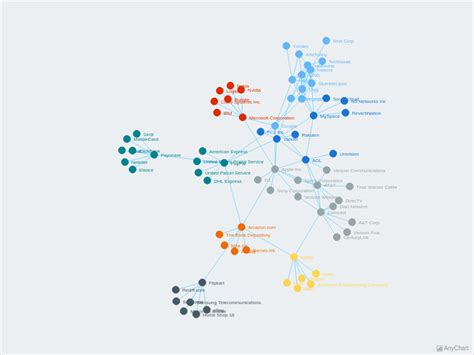 Graph Diagram With Light Blue Theme Anychart Gallery