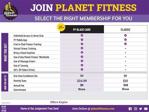 How Much Does Tivity Health Pay For Planet Fitness