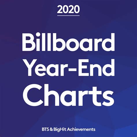 Billboard Year End Charts