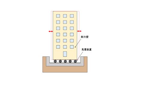 【耐震・制震・免震構造の違いについて】 株式会社plusring