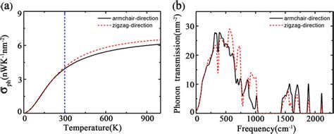 A Phonon Thermal Conductance Of 2d Hydrogen Boride Versus Temperature