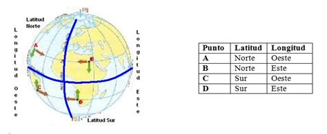 Clases De Geografía Latitud Y Longitud