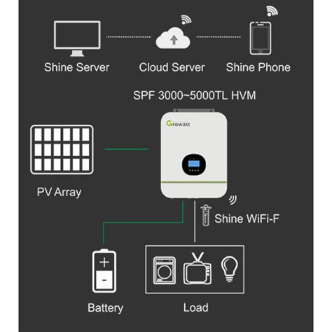 Growatt SPF 3000TL HVM 24 Off Grid Inverter 3KVA 3KW VDC 24V With Wifi