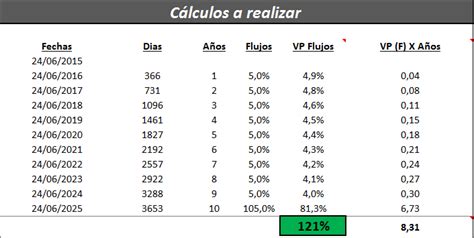 Valoración de un bono Economipedia