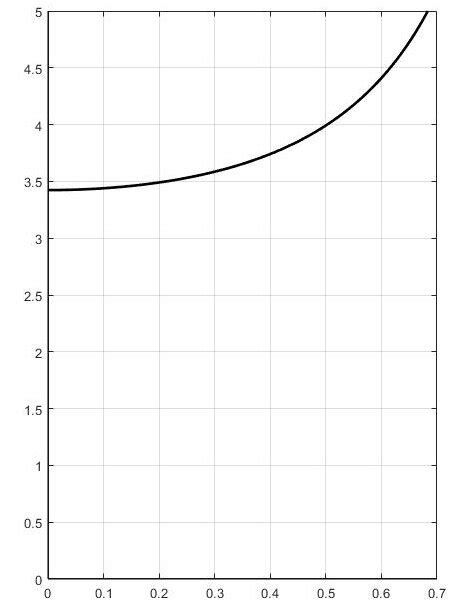 The part of Figure 9. | Download Scientific Diagram 