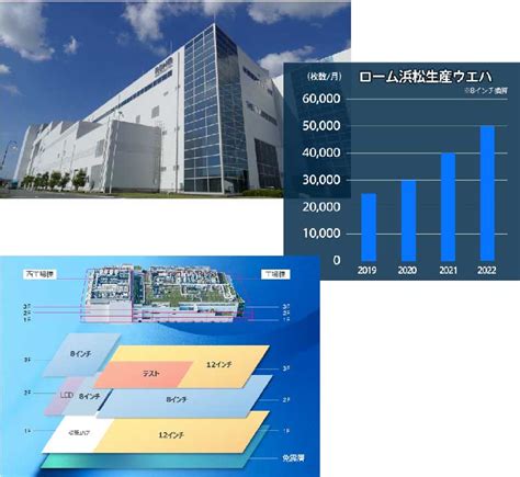 ウエハ製造プロセス ロームのものづくりの強み 企業情報 ローム株式会社 Rohm Semiconductor