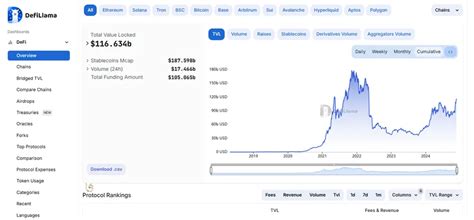DefiLlama Explained: Features, LlamaSwap & More (2024)