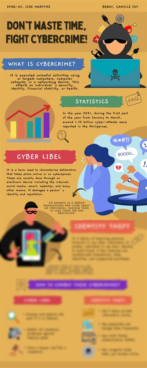 SOLUTION Cybercrime Infographic Studypool