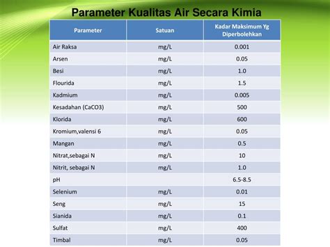 standar kualitas air bersih powerpoint
