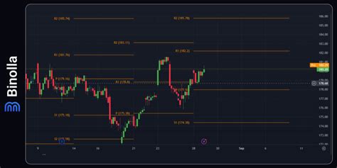 Pivot Point Dalam Trading Kuasai Dasar Dasar Dan Strategi Strateginya