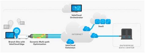 Vmware Sd Wan By Velocloud Vcis