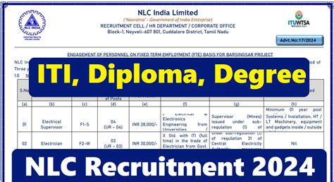 NLC India Limited Recruitment 2024 Apply Start ITI Diploma Degree