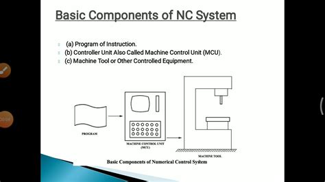 Basic Components Of Nc System Youtube