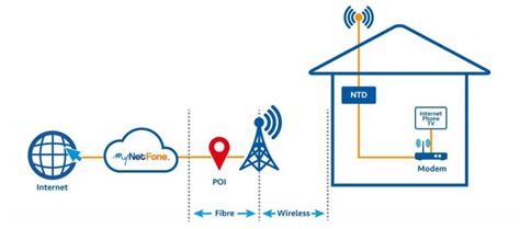 G Fixed Wireless Access Fwa G Hub Technologies Inc